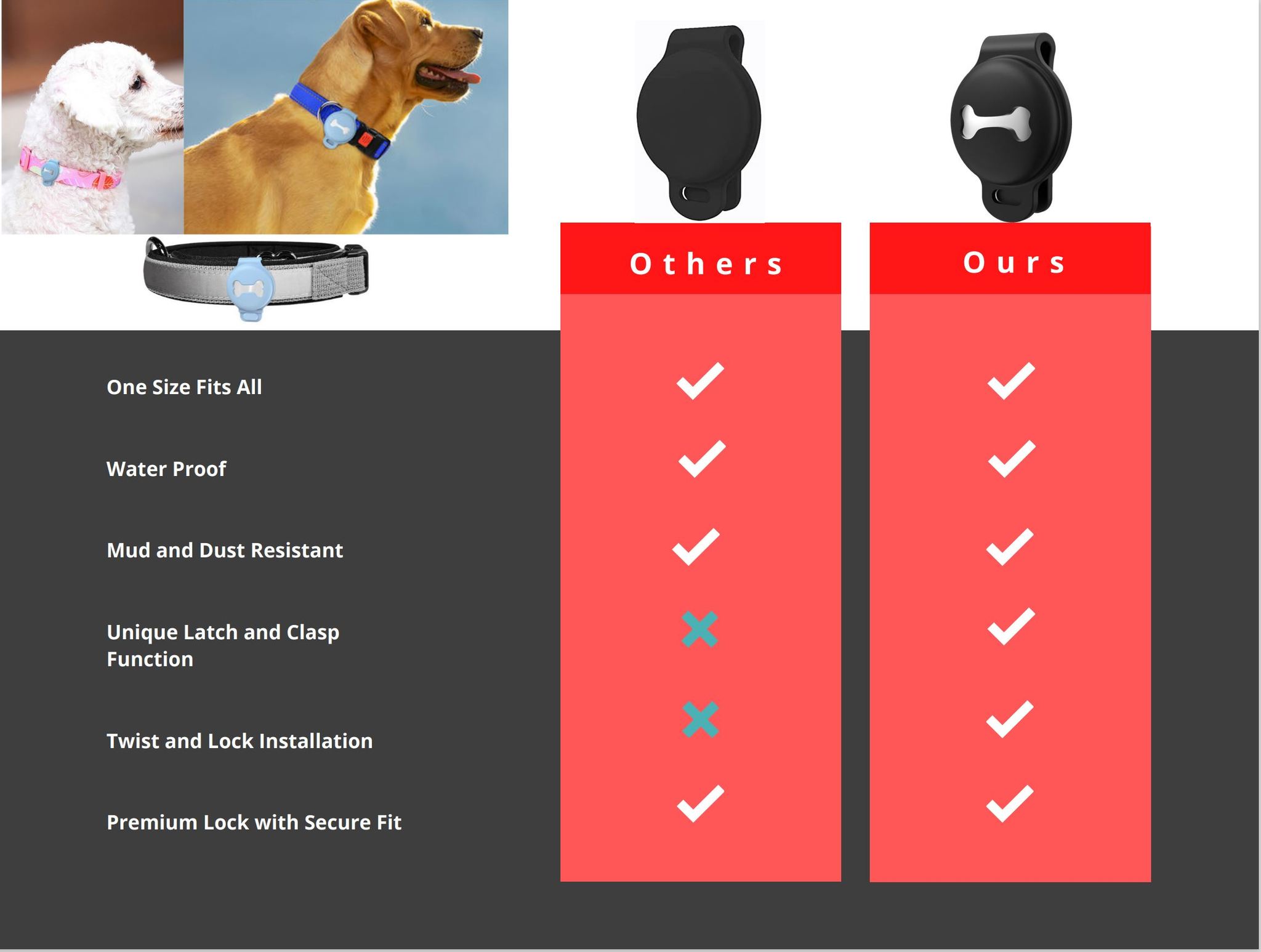 Abby's Case for Apple AirTag, Dog Tag for your Pet's, Dog Collar