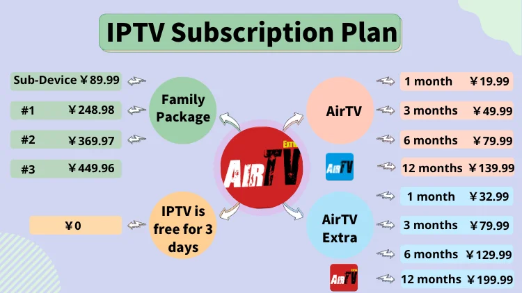 iptv-subscription-plan