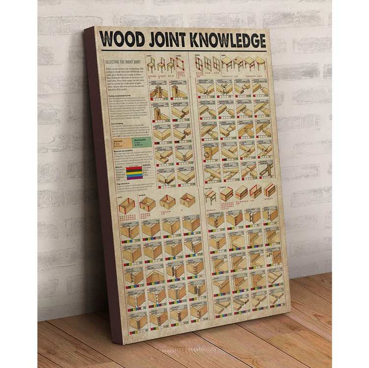 Carpenter Wood Joint Knowledge Canvas Wall Art