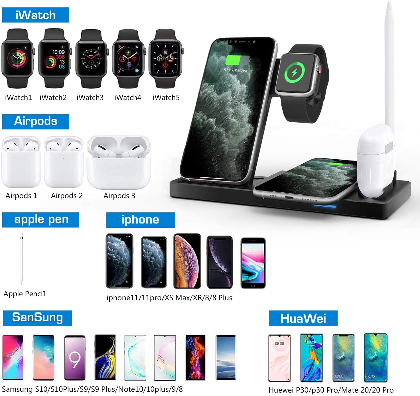 WAITIEE Updated Version,Wireless Charger 5 in 1,Qi Wireless Charging